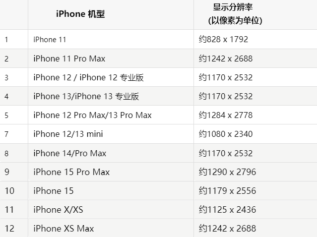 苹安定果维修分享iPhone主屏幕壁纸显得模糊怎么办