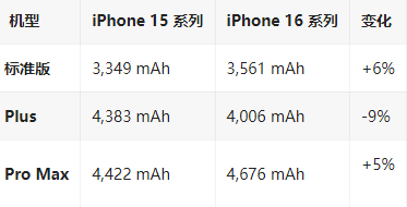 安定苹果16维修分享iPhone16/Pro系列机模再曝光