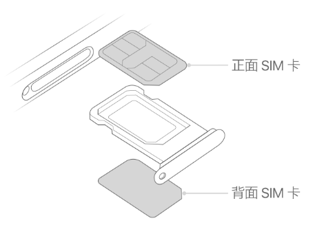 安定苹果15维修分享iPhone15出现'无SIM卡'怎么办 